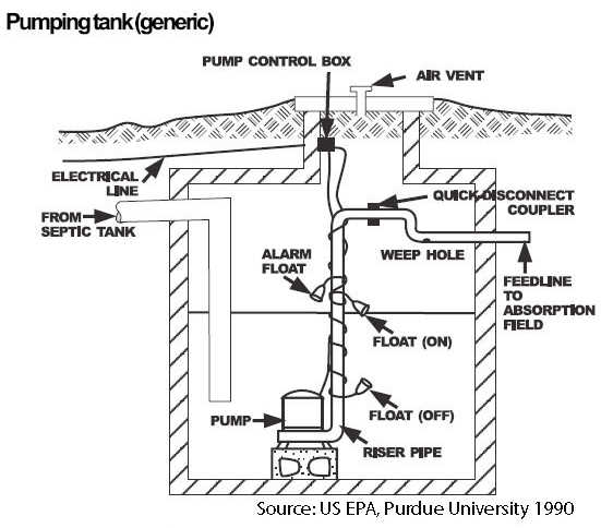 septic tank 
      maintenance texas cities 
      zip batch